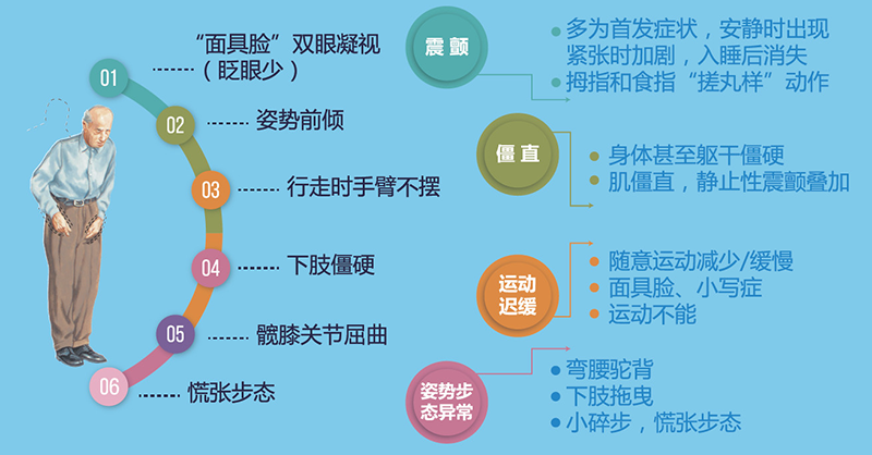 4.11-世界帕金森日不要“帕”，來了解真相