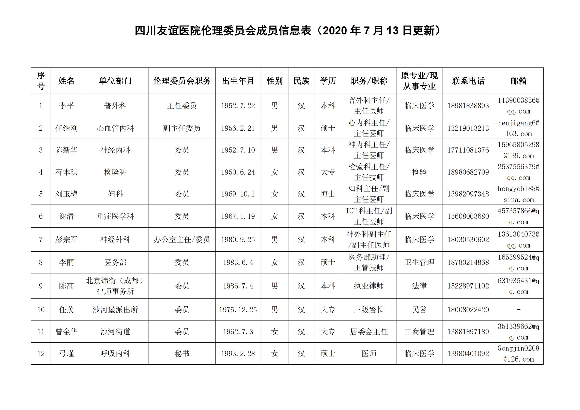四川友誼醫(yī)院醫(yī)學(xué)倫理委員會成員信息表公示