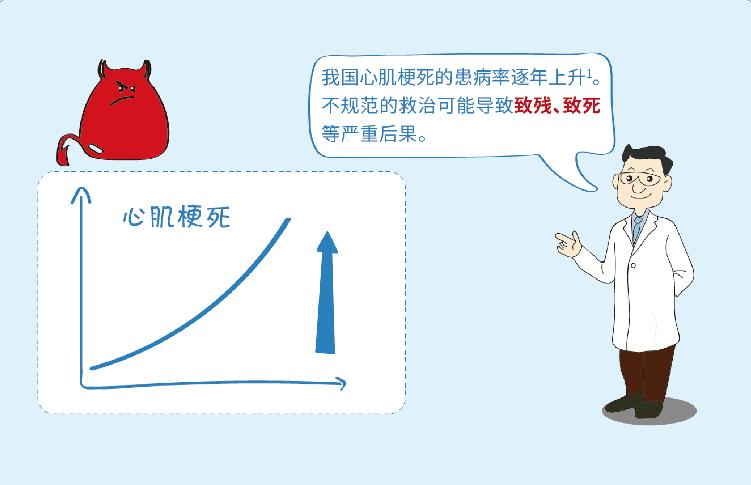 心梗不是老年人的專利！