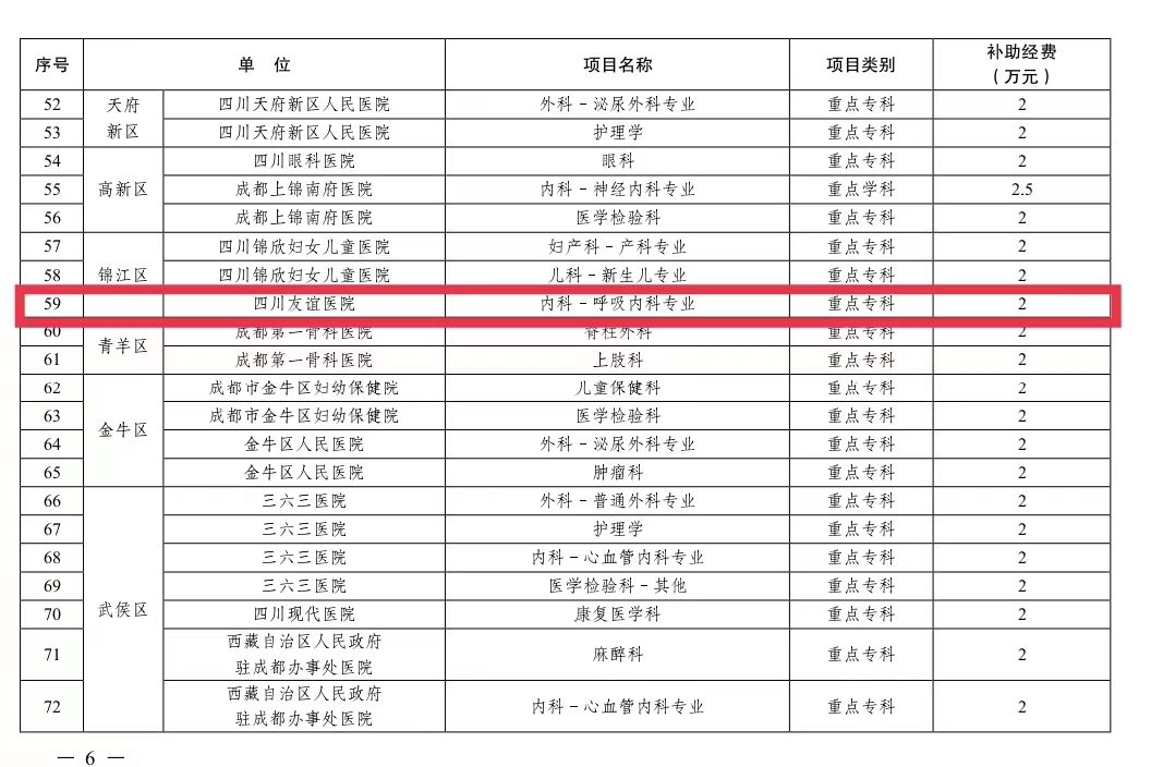 四川友誼醫(yī)院