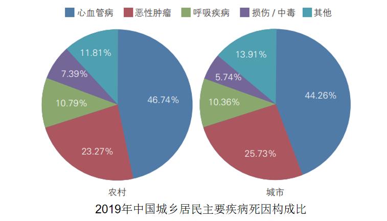 從弱冠到鮐背之年，你是心?！昂蜻x人”嗎？