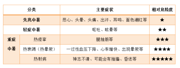 酷暑中，你需要了解熱射??！
