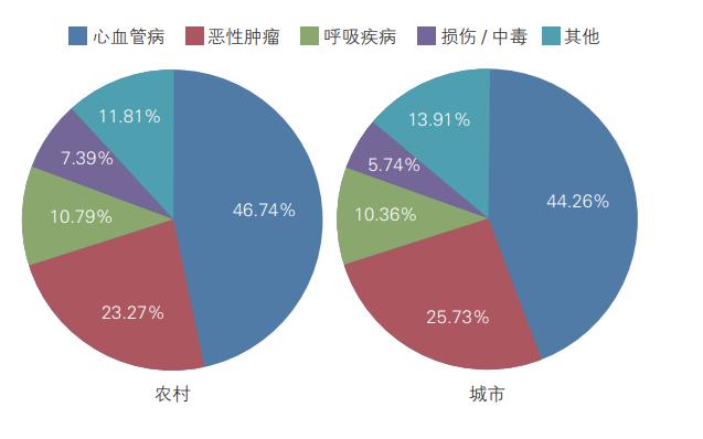 【世界心臟日】認識胸痛從這里開始！
