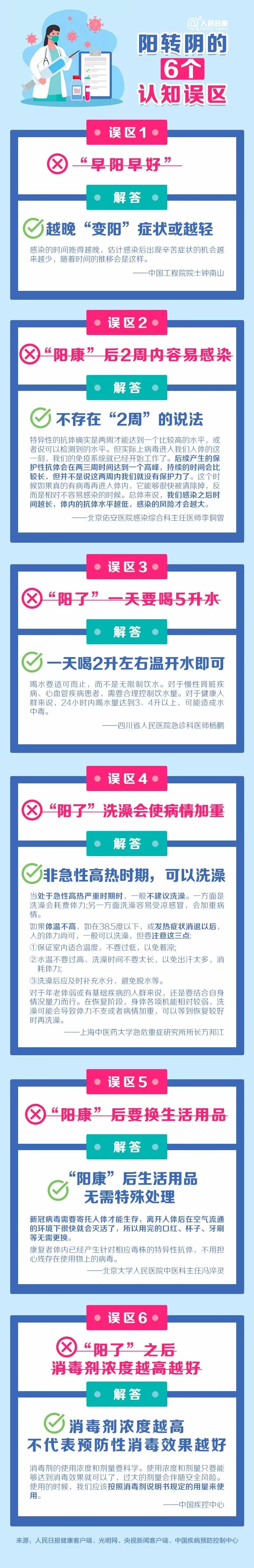 注意！陽轉陰的6個認知誤區(qū)