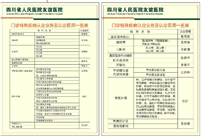 門特認(rèn)定病種