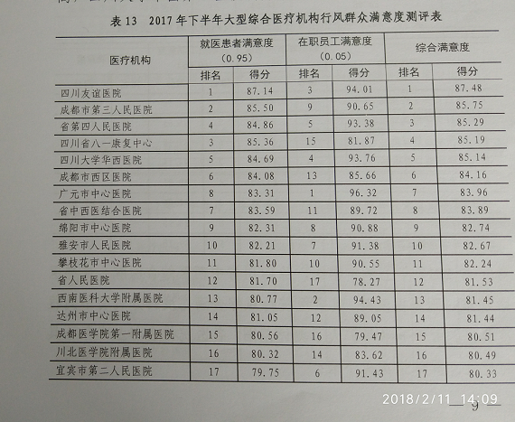 感謝社會各界對四川友誼醫(yī)院的關(guān)注和支持
