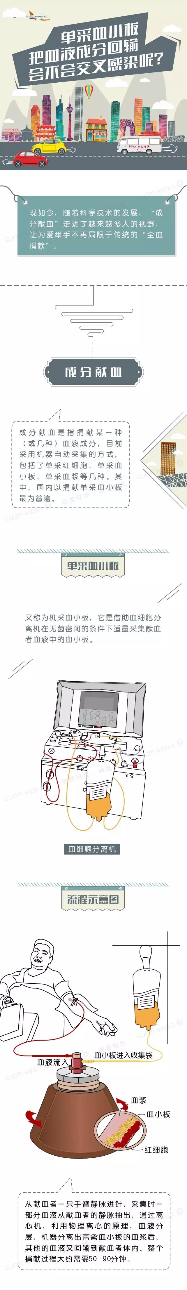 關(guān)于獻(xiàn)血的小知識(shí)準(zhǔn)備好了，一鍵收藏！