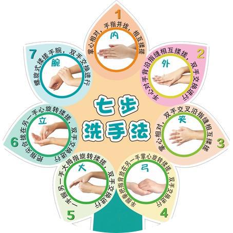 你真的會洗手嗎？
