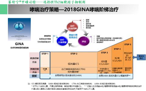 全程規(guī)范治療、實(shí)現(xiàn)哮喘0發(fā)作