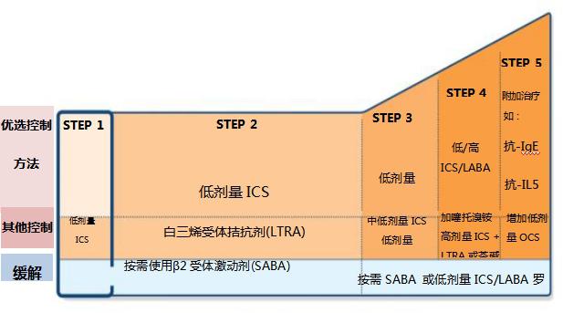 四川友誼醫(yī)院