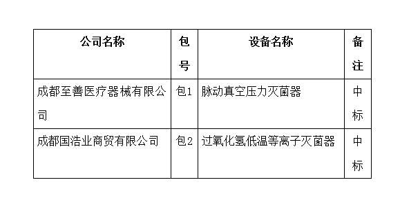 四川友誼醫(yī)院醫(yī)療設(shè)備中標(biāo)公示