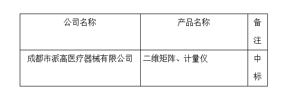 四川友誼醫(yī)院醫(yī)療設(shè)備中標(biāo)公示