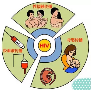 攜手防疫抗艾，共擔(dān)健康責(zé)任