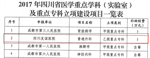 四川友誼醫(yī)院科研成果展示