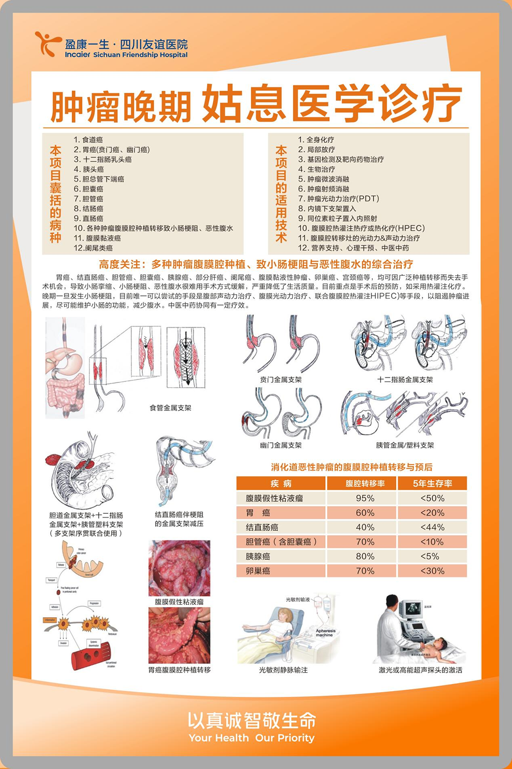 腫瘤晚期姑息醫(yī)學(xué)診療