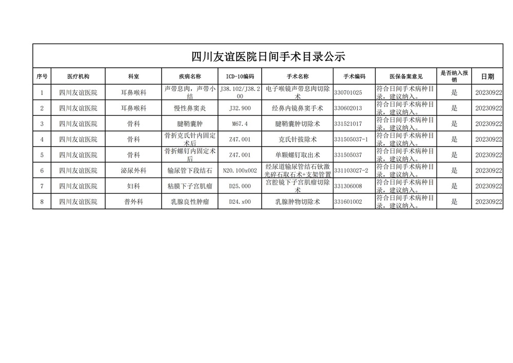 四川友誼醫(yī)院日間手術(shù)目錄(3)(1)_00.jpg